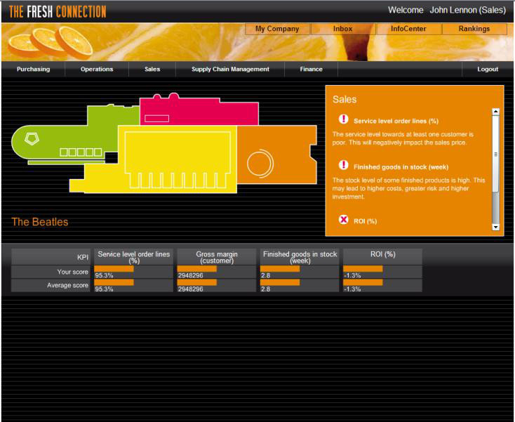 Serious Game The Fresh Connection AXoma Consultants Serious Game The Fresh Connection AXoma Consultants
