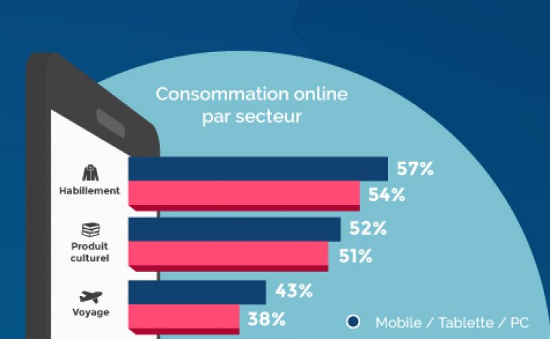 #Ecommerce : les chiffres clés 2016