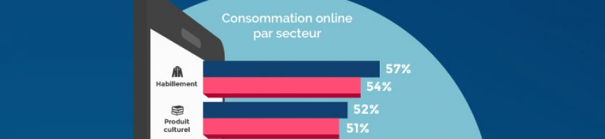 #Ecommerce : les chiffres clés 2016