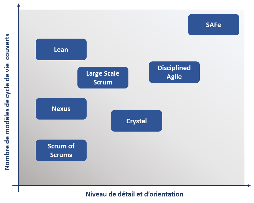 atrice frameworks Agile at Scale